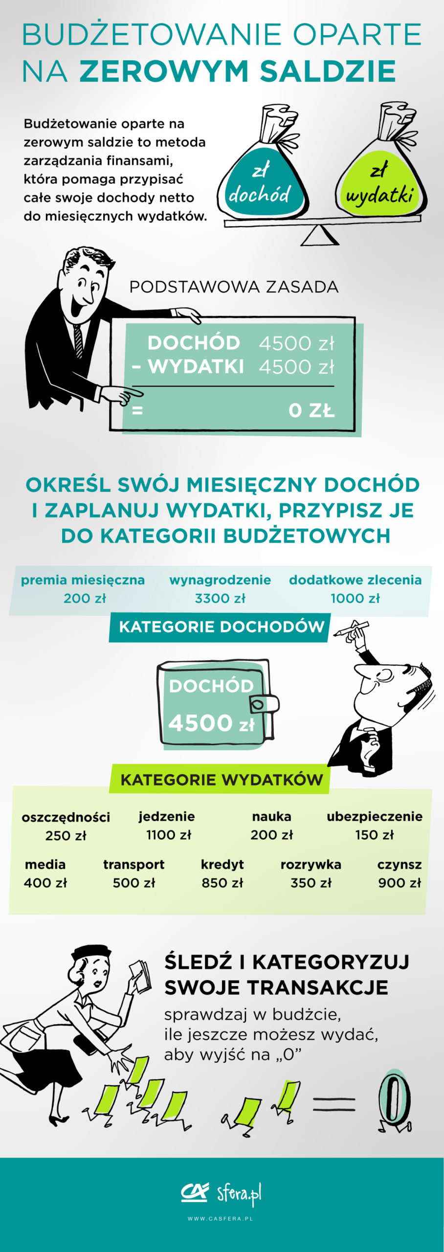 budżet zero